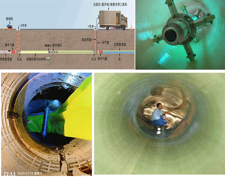 朔城UV-CIPP内衬修复