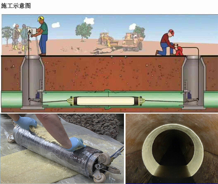 朔城管道局部点状修复